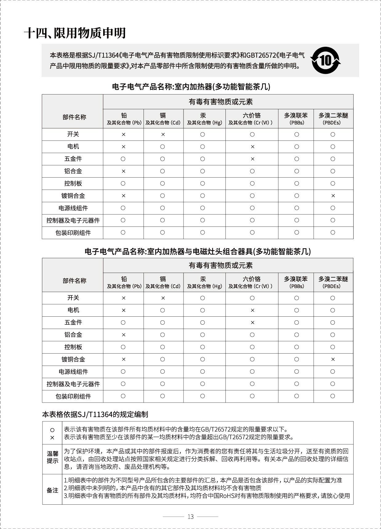 组织架构